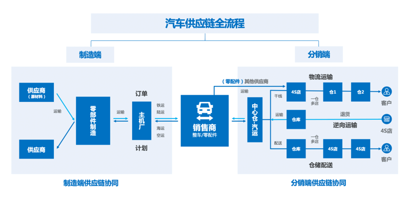 系统集成案例分析:构建企业信息化大厦