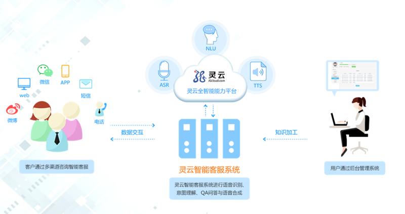 企业信息化:以信息技术推动高效协作