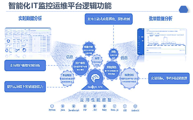 选择最合适的系统集成服务——您的企业数字化升级指南
