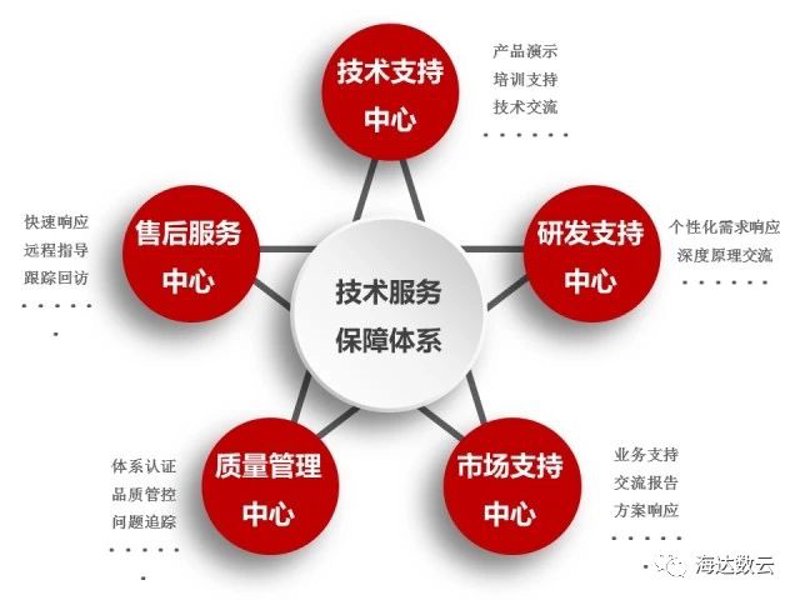 IT运维中的大数据分析案例:提高效率与安全保障