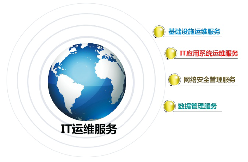 企业信息化：助推行业变革与发展