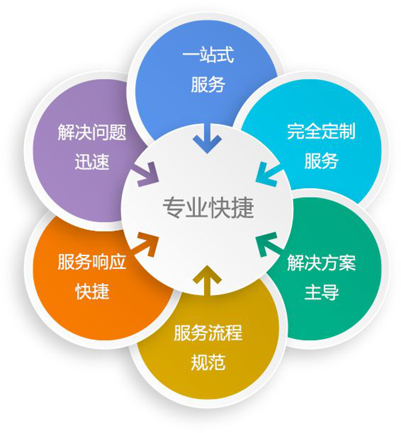 企业信息化选购指南:智慧办公新高度